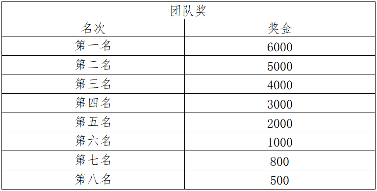 2024普洱思茅馬拉松(賽事規(guī)程)（7）