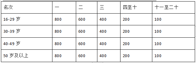 2024重慶璧山馬拉松(賽事規(guī)程)(8) 2024重慶璧山馬拉松(賽事規(guī)程)(8)
