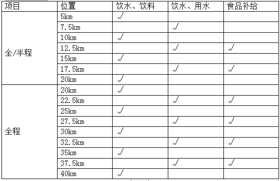 2024高平馬拉松(賽事規(guī)程)（2）