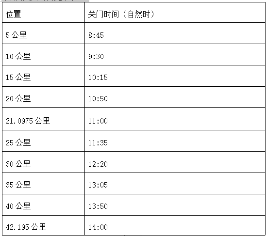 2024高平馬拉松(賽事規(guī)程)