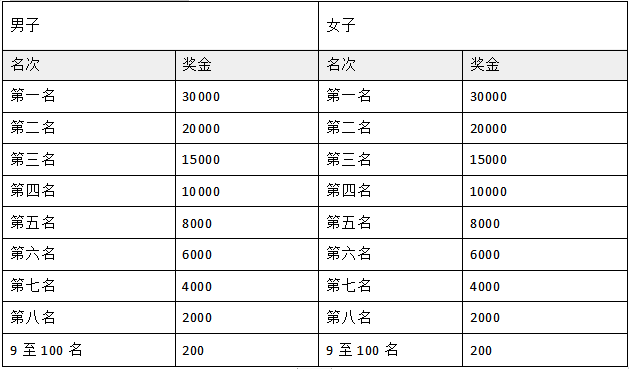 2024榮成濱海馬拉松(賽事規(guī)程)（3）