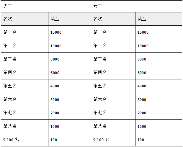 2024榮成濱海馬拉松(賽事規(guī)程)（4）