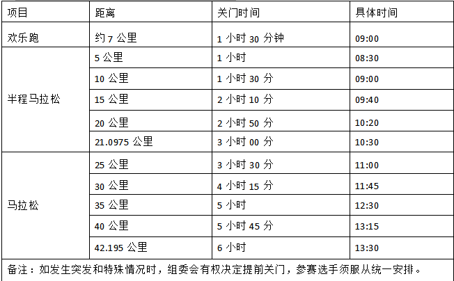 2024榮成濱海馬拉松(賽事規(guī)程)