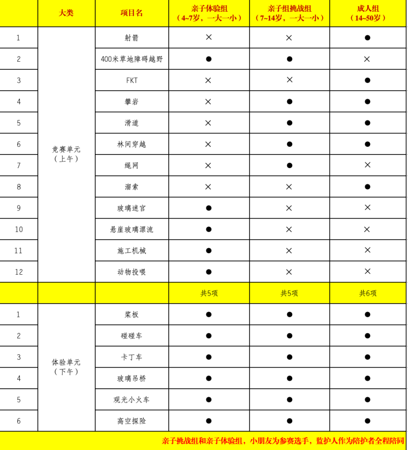 2024天府花溪谷杯四川省家庭戶外多項賽(賽事規(guī)程)