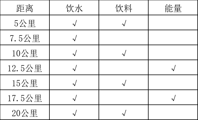 2024青島西海岸半程馬拉松(賽事規(guī)程)（3）
