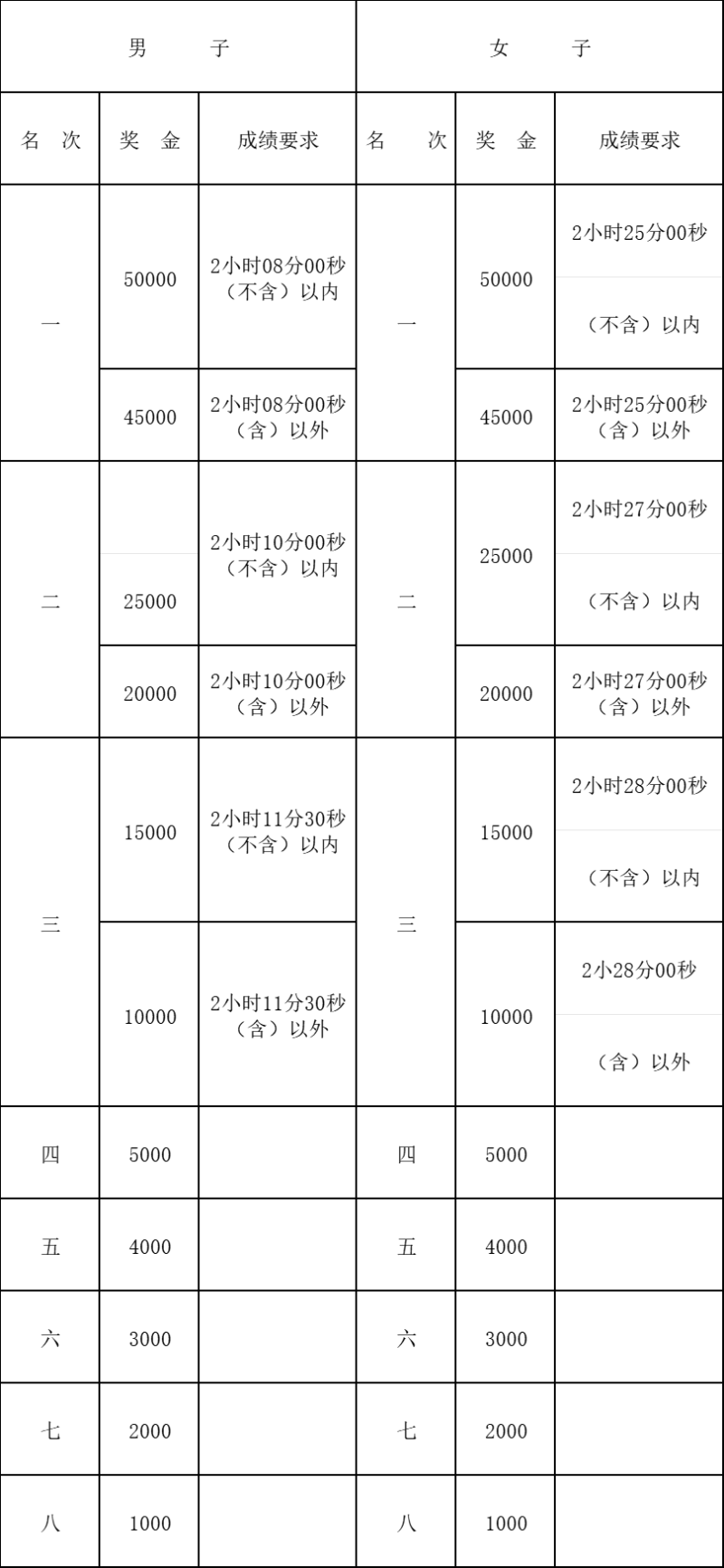 2024蘭州馬拉松(賽事規(guī)程)（3）