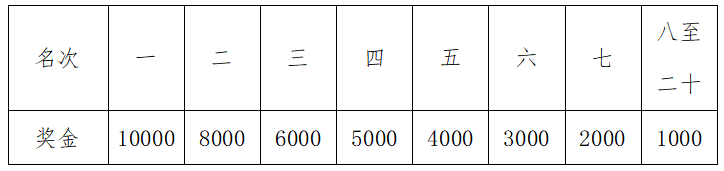 2024蘭州馬拉松(賽事規(guī)程)（5）