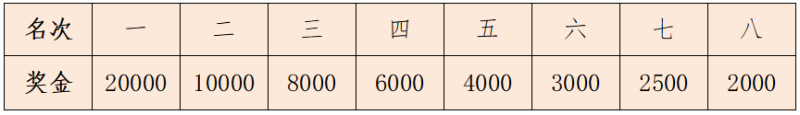 2024金華馬拉松(賽事規(guī)程)（3）