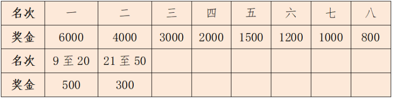 2024金華馬拉松(賽事規(guī)程)（4）