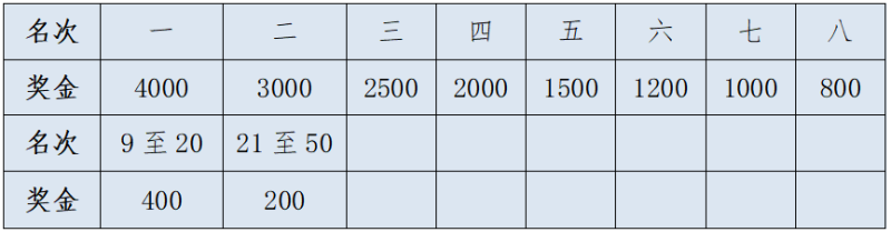 2024金華馬拉松(賽事規(guī)程)（6）