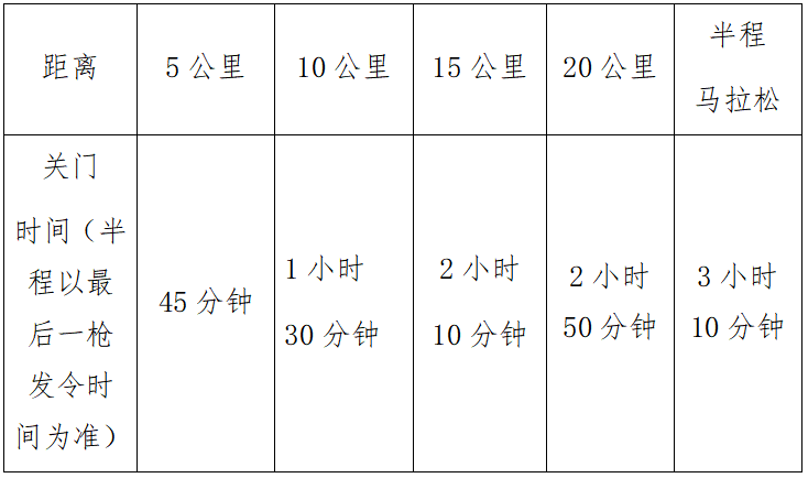 2024海瀾之家江陰半程馬拉松(賽事規(guī)程)
