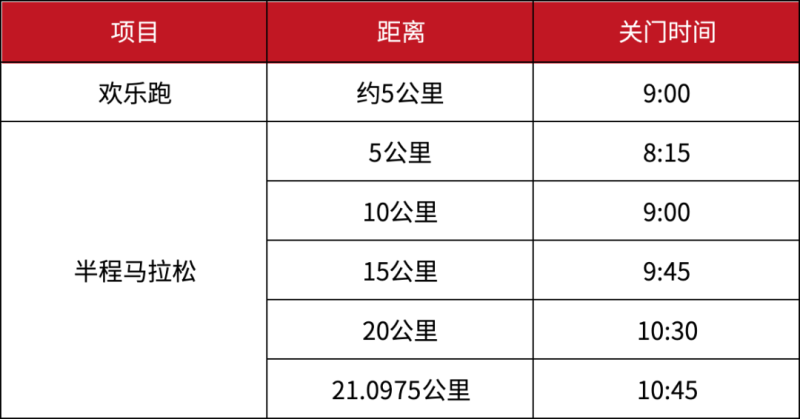 2024連南半程馬拉松賽(賽事規(guī)程)（2）