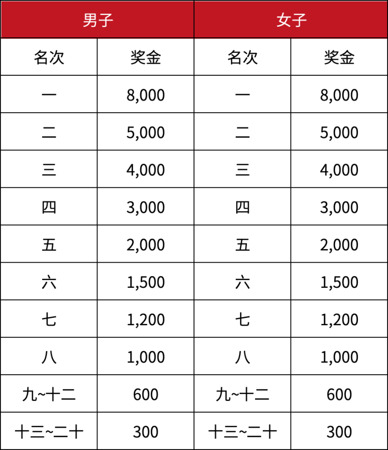 2024連南半程馬拉松賽(賽事規(guī)程)（4）
