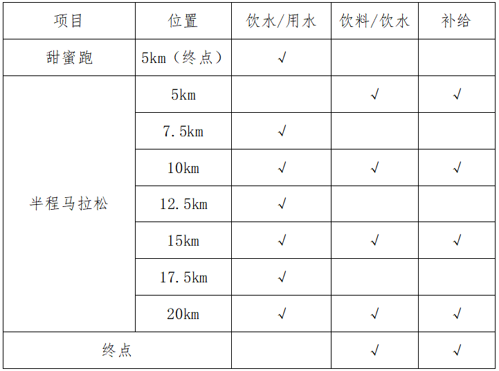 2024縉云仙都女子半程馬拉松(賽事規(guī)程)（3）