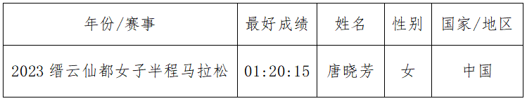 2024縉云仙都女子半程馬拉松(賽事規(guī)程)（4）