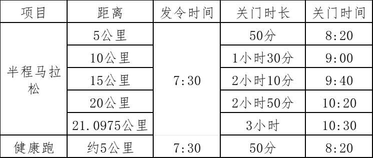 2024武漢空港國際商務新城半程馬拉松(賽事規(guī)程)