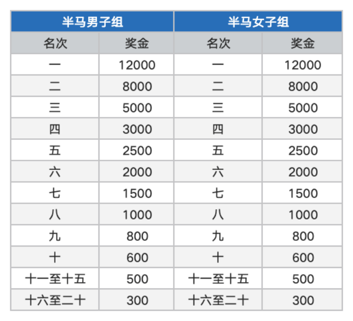 2024天津歡樂東麗湖半程馬拉松(賽事規(guī)程)（4）