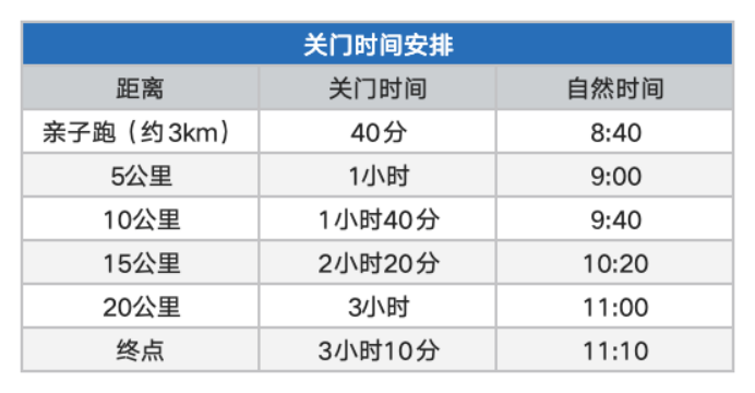 2024天津歡樂東麗湖半程馬拉松(賽事規(guī)程)（2）
