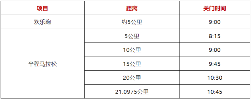 鹿鷹園·2024龍門半程馬拉松賽(賽事規(guī)程)（2）