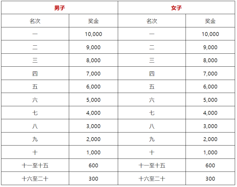 鹿鷹園·2024龍門半程馬拉松賽(賽事規(guī)程)（4）