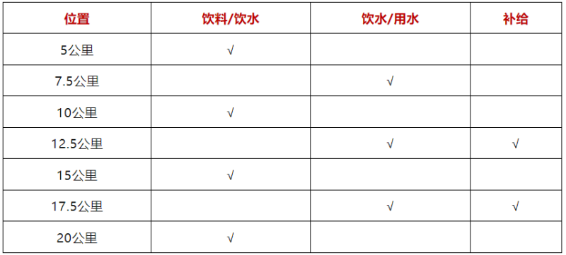 鹿鷹園·2024龍門半程馬拉松賽(賽事規(guī)程)（3）