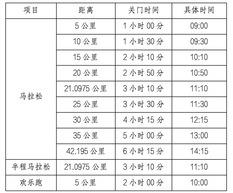 2024“廬山杯”九江馬拉松(賽事規(guī)程)（3）