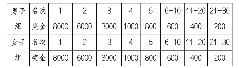 2024“廬山杯”九江馬拉松(賽事規(guī)程)（5）