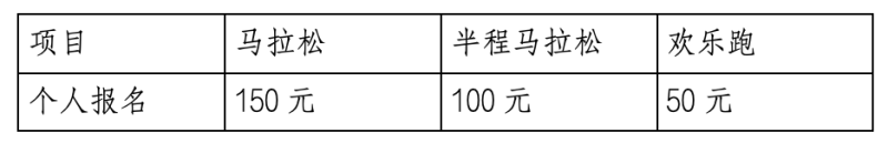 2024“廬山杯”九江馬拉松(賽事規(guī)程)（2）