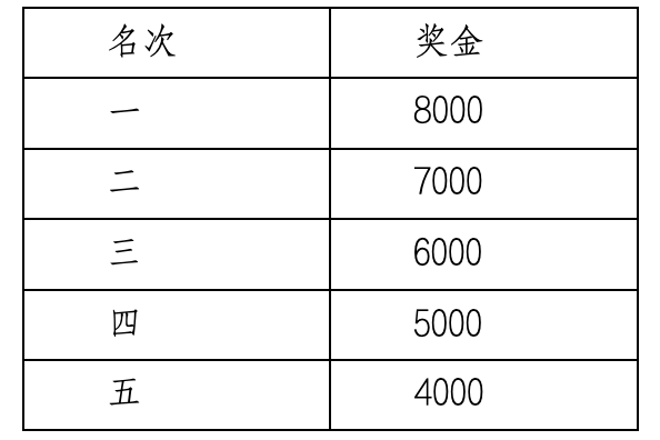 2024“廬山杯”九江馬拉松(賽事規(guī)程)（6）
