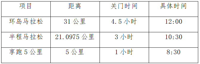 2024長(zhǎng)島環(huán)島馬拉松(賽事規(guī)程)（4）