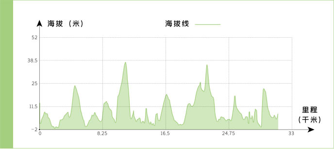 2024長(zhǎng)島環(huán)島馬拉松(賽事規(guī)程)（3）