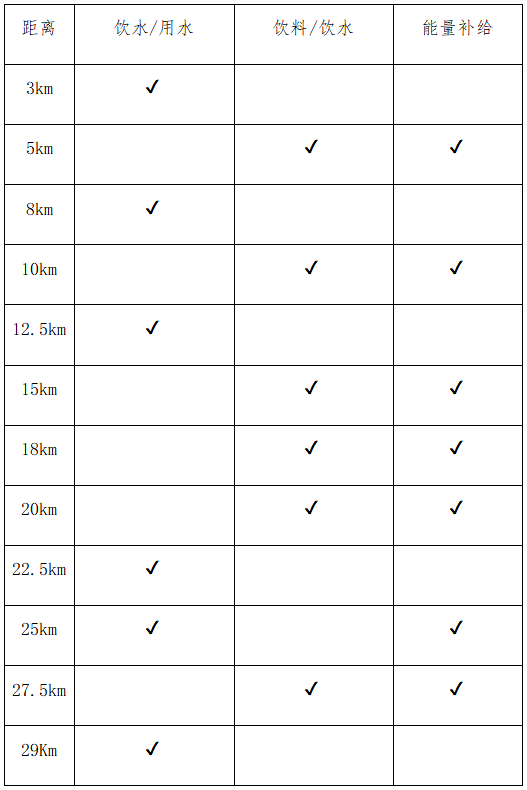 2024長(zhǎng)島環(huán)島馬拉松(賽事規(guī)程)（5）