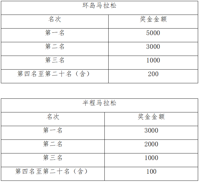 2024長(zhǎng)島環(huán)島馬拉松(賽事規(guī)程)（6）