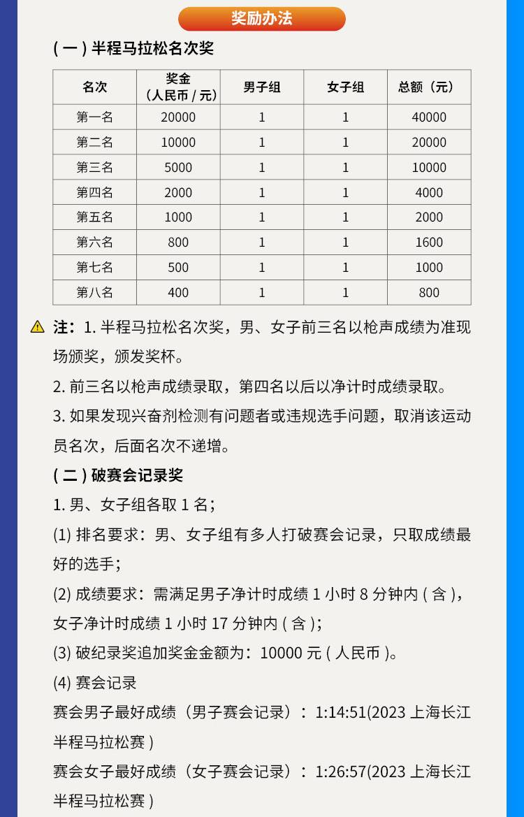 2024上海長江半程馬拉松(賽事規(guī)程)（9）