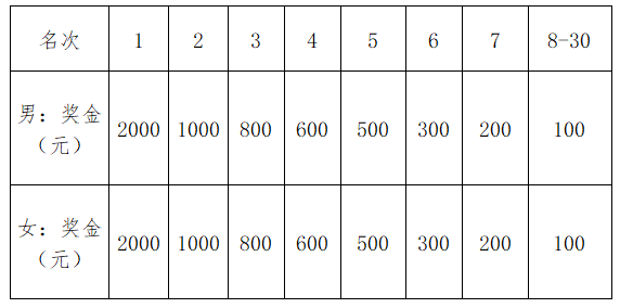 2024浙江蘭溪第九屆鄉(xiāng)村馬拉松賽(賽事規(guī)程)（4）
