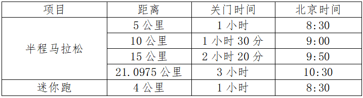 2024德清半程馬拉松(賽事規(guī)程)（3）