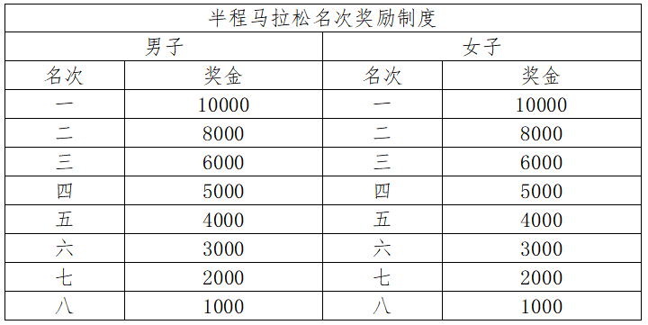 2024德清半程馬拉松(賽事規(guī)程)（4）