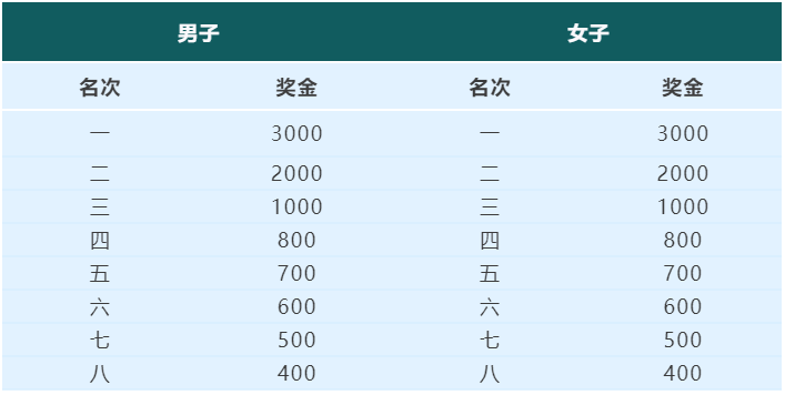 2024金壇茅山半程馬拉松(賽事規(guī)程)（4）