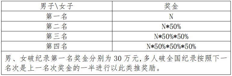 2024“太白杯”江油馬拉松(賽事規(guī)程)（5）