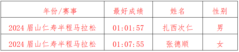 2024“太白杯”江油馬拉松(賽事規(guī)程)（8）