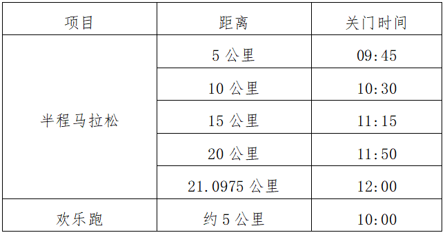 2024樂昌花海半程馬拉松(賽事規(guī)程)（2）