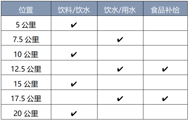 2024樂昌花海半程馬拉松(賽事規(guī)程)（3）