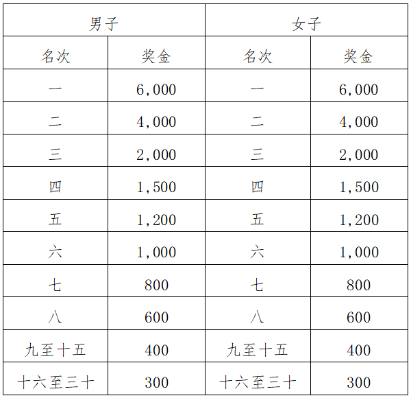 2024樂昌花海半程馬拉松(賽事規(guī)程)（4）