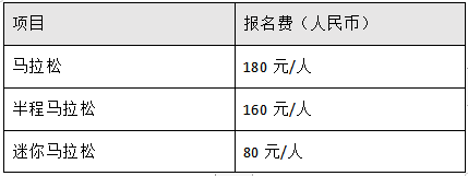 2024茂名馬拉松賽(賽事規(guī)程)