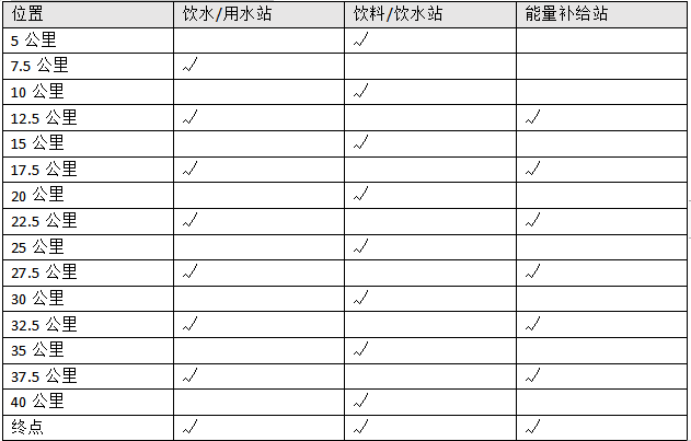 2024茂名馬拉松賽(賽事規(guī)程)（3）