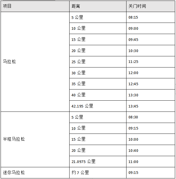 2024茂名馬拉松賽(賽事規(guī)程)（2）