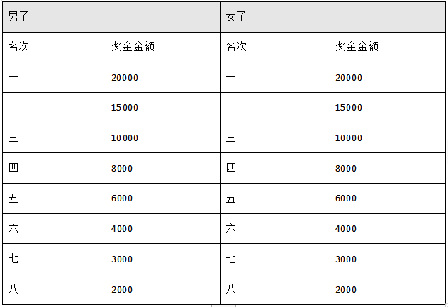 2024茂名馬拉松賽(賽事規(guī)程)（4）