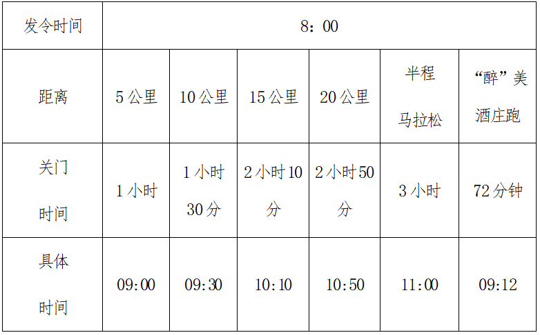 2024寧夏賀蘭山東麓葡萄酒產(chǎn)區(qū)半程馬拉松(賽事規(guī)程)