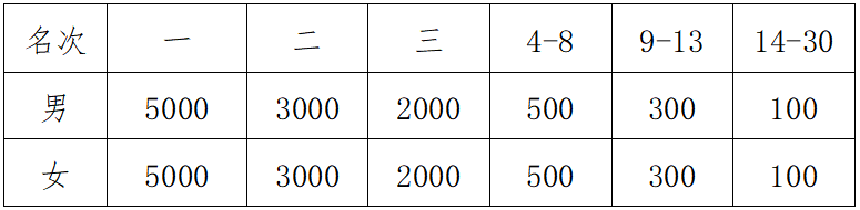2024寧夏賀蘭山東麓葡萄酒產(chǎn)區(qū)半程馬拉松(賽事規(guī)程)（2）