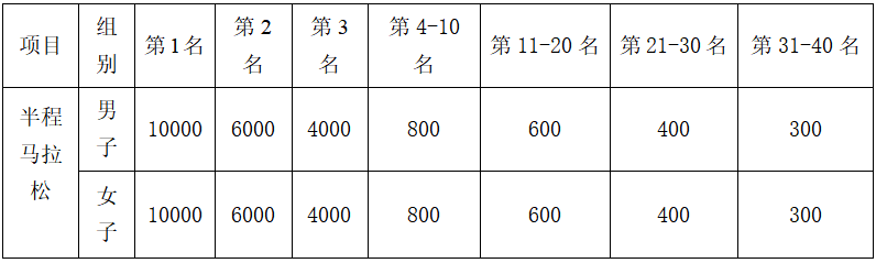 2024龍游馬拉松(賽事規(guī)程)（4）